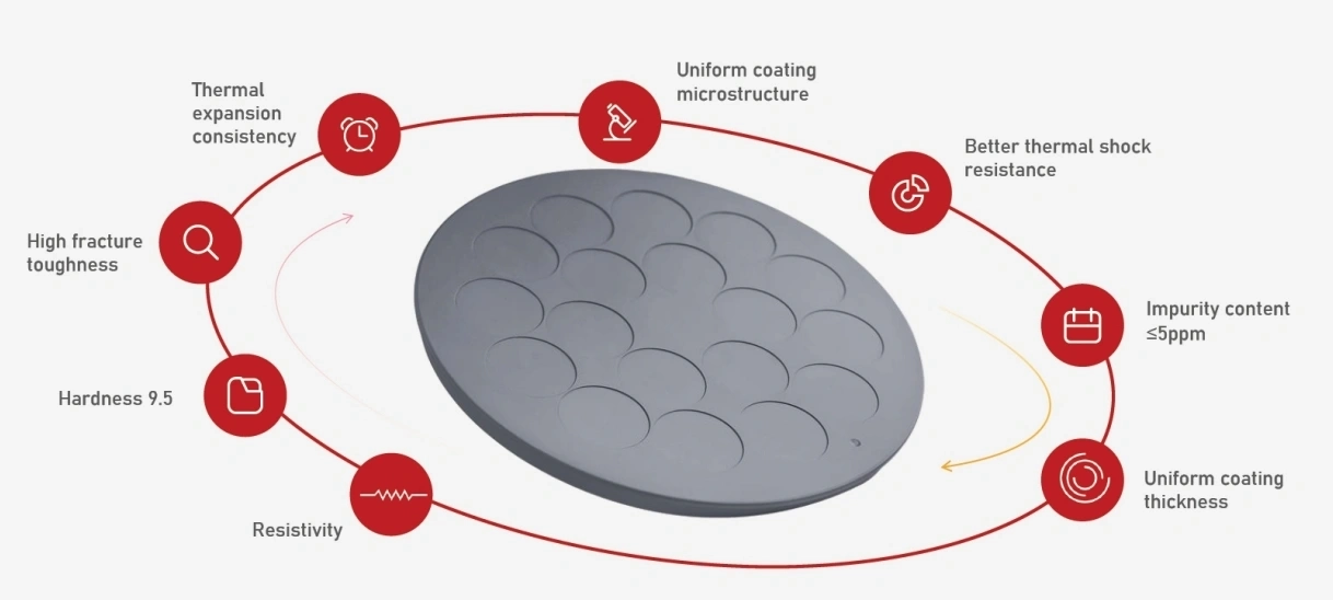 Ultimate Guide to Silicon Carbide Coated (SiC Coated): Benefits, Applications & Insights